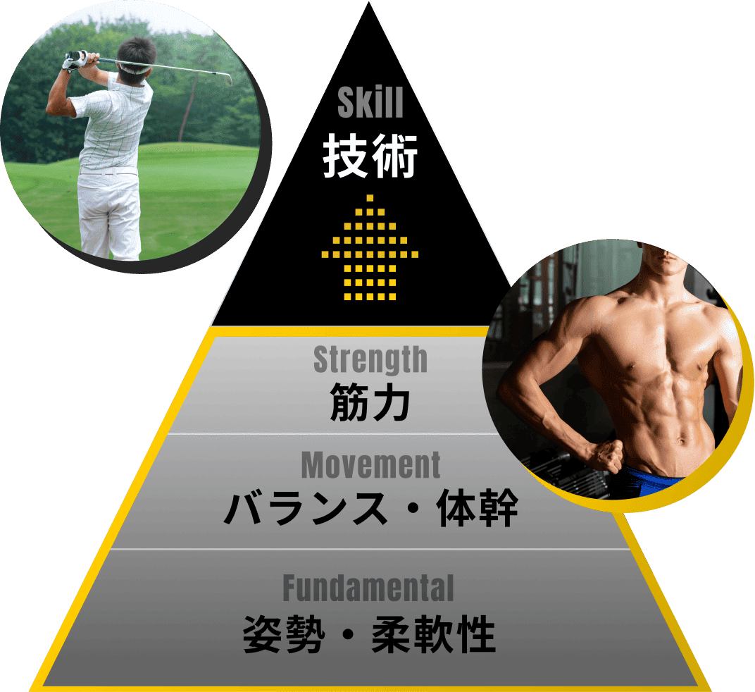 技術